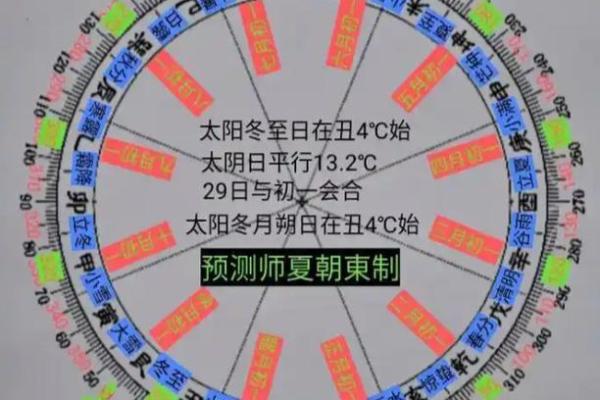 紫薇斗数太阳不得