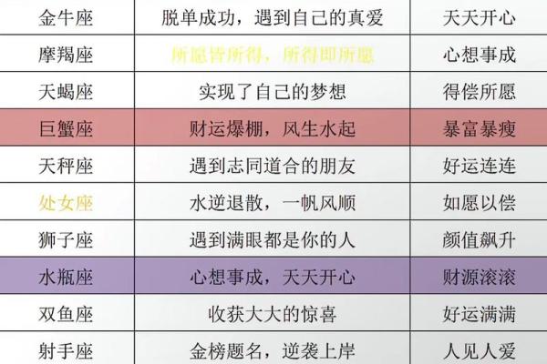 2月25号是什么星座