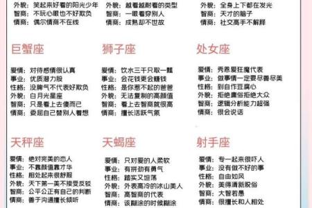 各星座适合什么课程老师