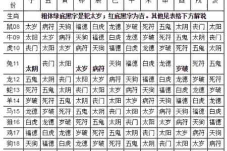 八字带五鬼的女人命运怎么样