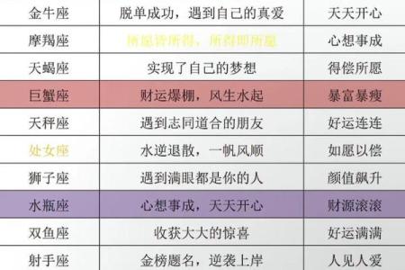 2月25号是什么星座