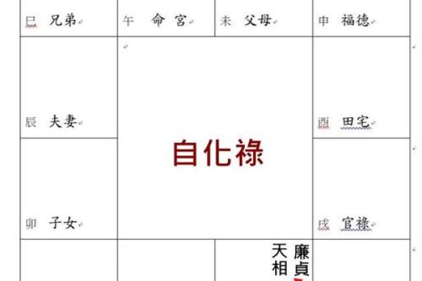 紫薇斗数迁移宫有太阳巨门