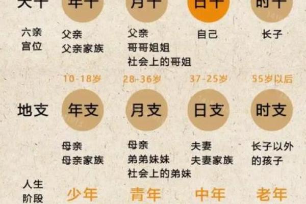 八字命理：劫财对其他十神的克制作用