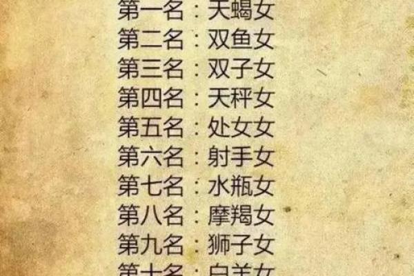 十二星座谁最可爱