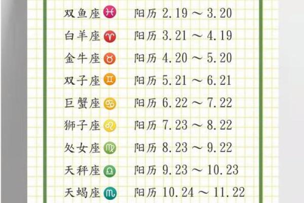 10月份农历是什么星座