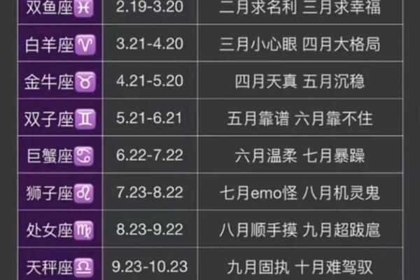 10月份农历是什么星座