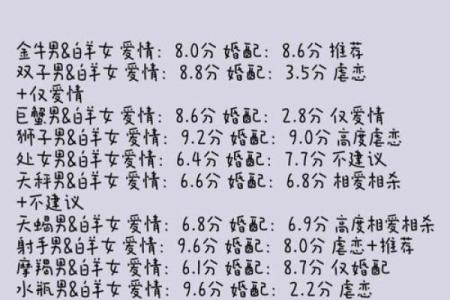 【完整星座大全】12星座性格、联合、配对、爱情、命运详解