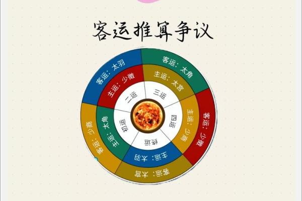 八字算命不神秘，阴阳五行藏玄机 简简单单学八字之：大运、小运