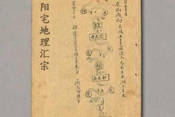 教你关于看阴宅风水秘术与知识