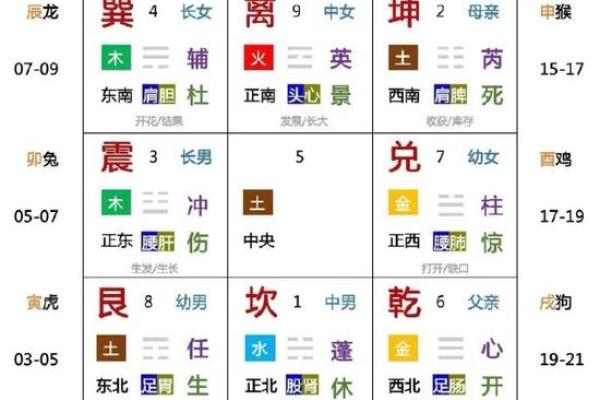 黄恒堉八字