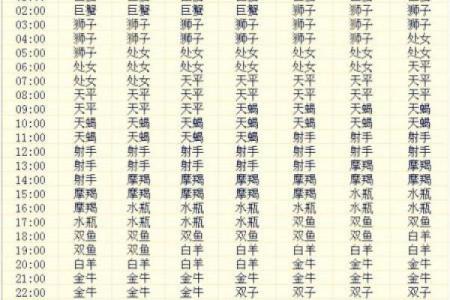 安琪是哪个星座的人