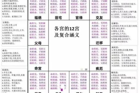 紫微斗数诸星落诸宫之：天同星奴仆宫详解