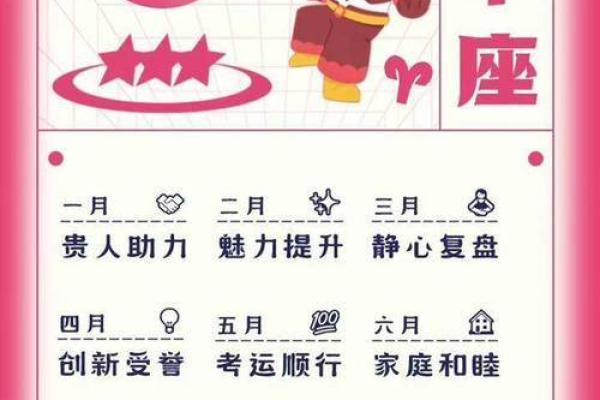 2月18号是什么星座啊