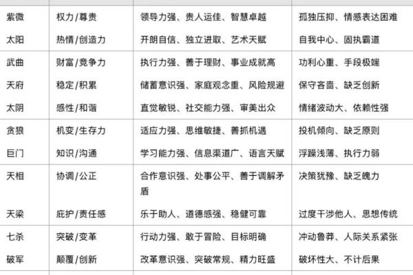 【紫微斗数】排盘技巧007之五行局的确定