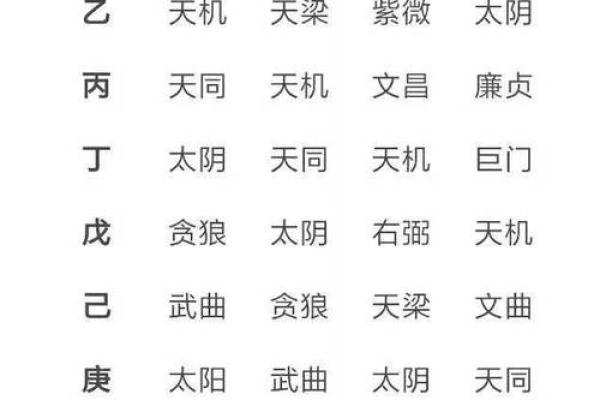 【紫微斗数】排盘技巧007之五行局的确定