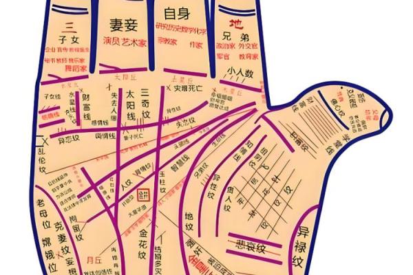 怎样看手纹给自己算命女 手相看你的性格特征