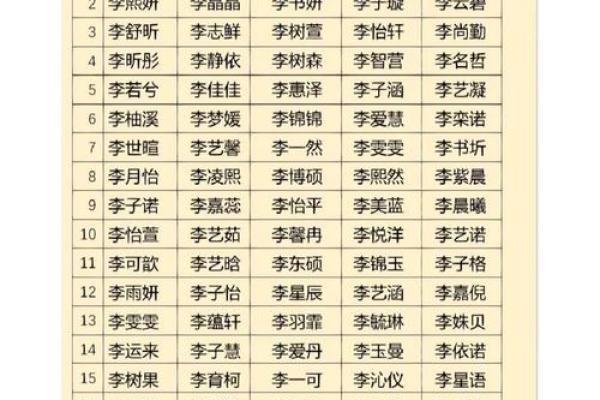 勉费测试名字打分