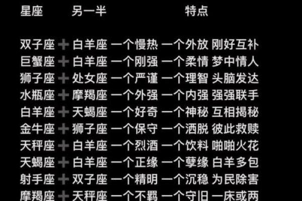 12星座恋爱后生活有啥改变