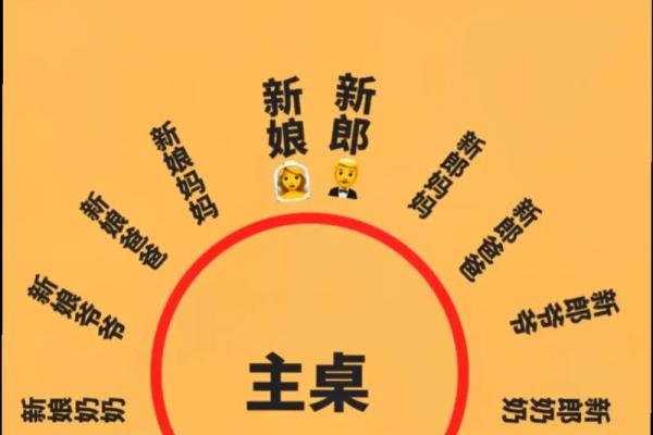 看12星座如何应对父母逼婚