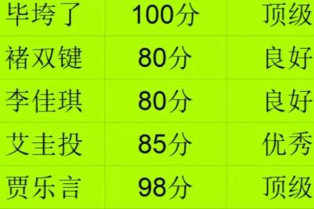 勉费测试名字打分