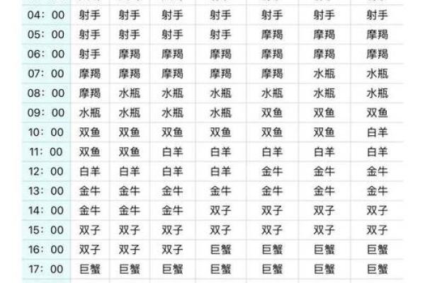 5月15日生日命运，五月十五日是什么星座？