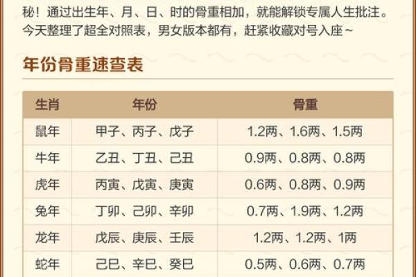 称骨算命女版白话详解