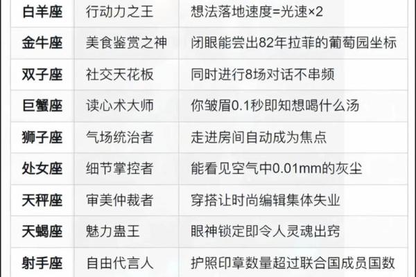 哪些星座最易暴躁？看看他们的排名！