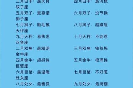 十二星座的性格是什么