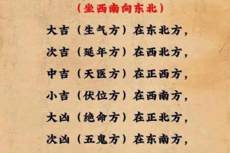 房子风水最旺的方向是哪里