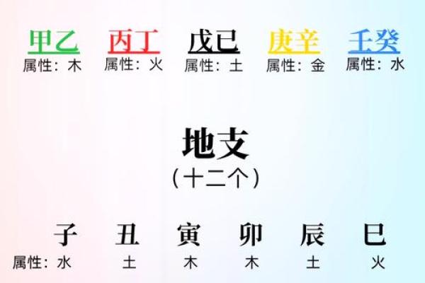 杜月笙八字