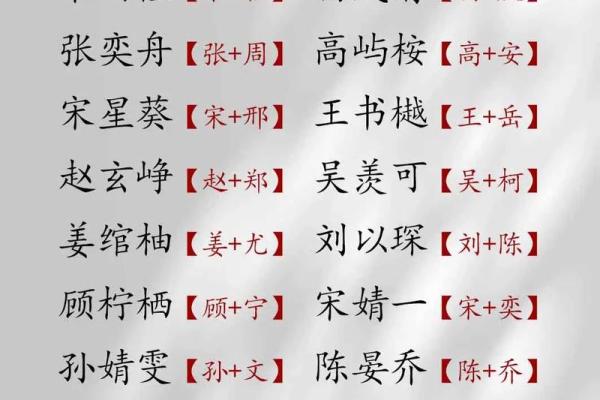 姓通的名人-姓名学-华易算命网姓名