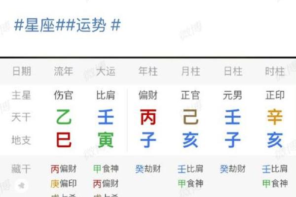 马云生辰八字及命运 马云生辰八字及命运