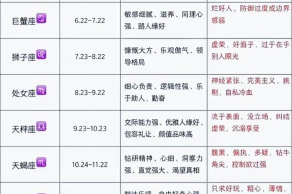 哪个星座最肤浅？看看十二星座排行榜！