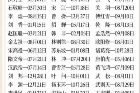 姓通的名人-姓名学-华易算命网姓名