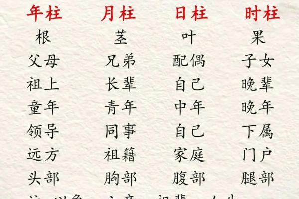 年月八日算命 年月八日算命