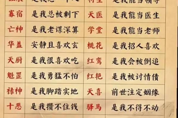 八字十神定位断诀