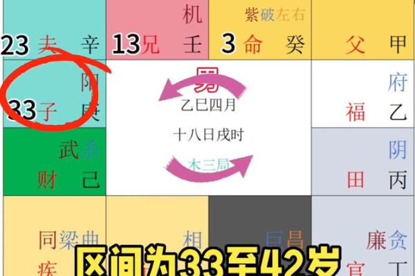 紫薇斗数的迁移 紫薇斗数的迁移