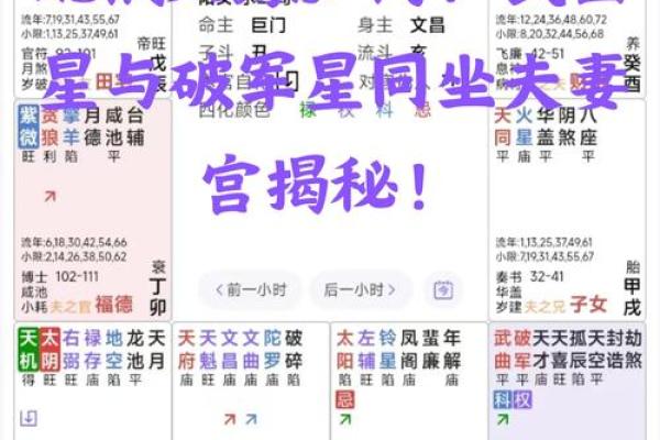 紫薇斗数大运夫妻宫入财帛宫是配偶有钱么