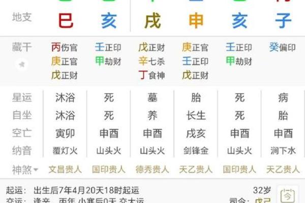 八字格局对人的影响