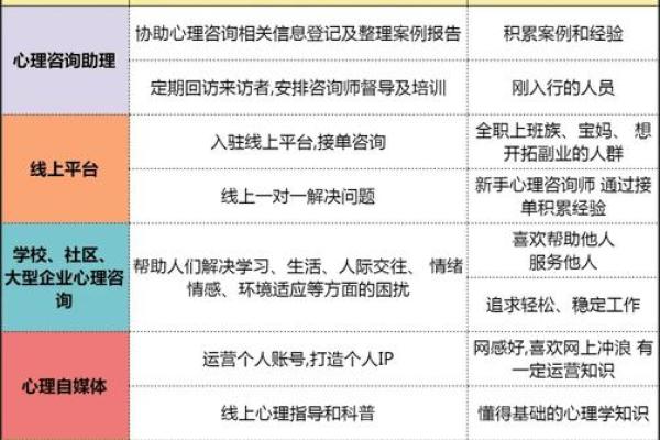 十二星座适合做心理咨询师 十二星座适合做心理咨询师