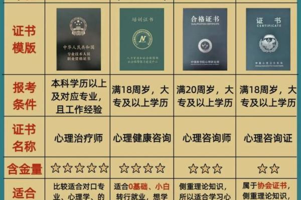 十二星座适合做心理咨询师 十二星座适合做心理咨询师