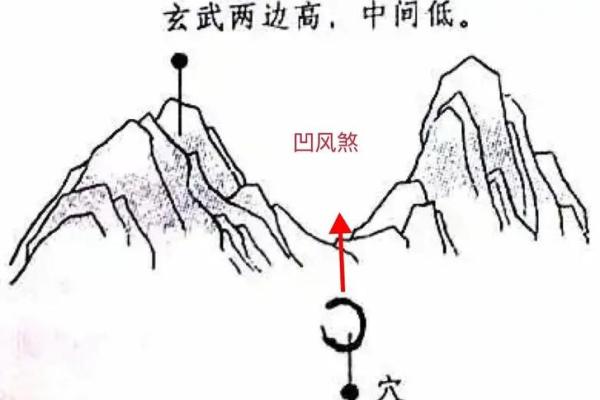 什么是风水第一怕,最怕悬针煞 什么是风水第一怕,最怕悬针煞