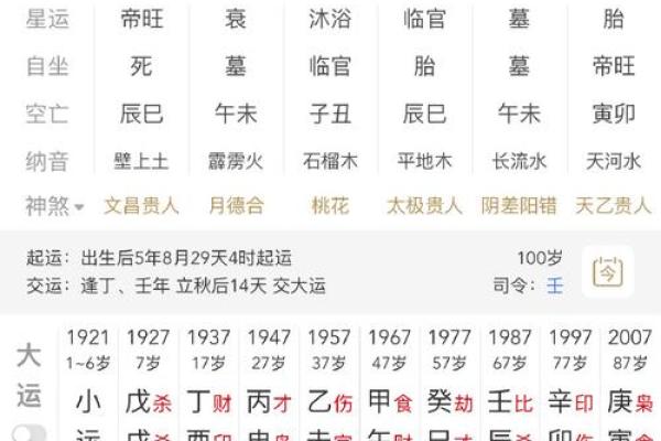 八字分析：癸酉甲戌壬申乙亥，揭秘你的命运特质