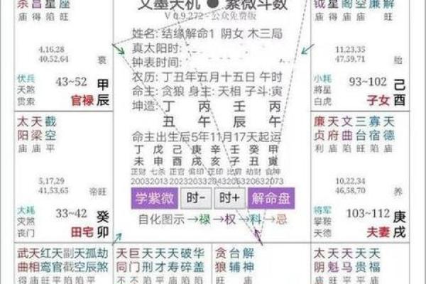 男生紫微斗数看那些 紫微斗数男命? 男生紫微斗数看那些 紫微斗数男命?