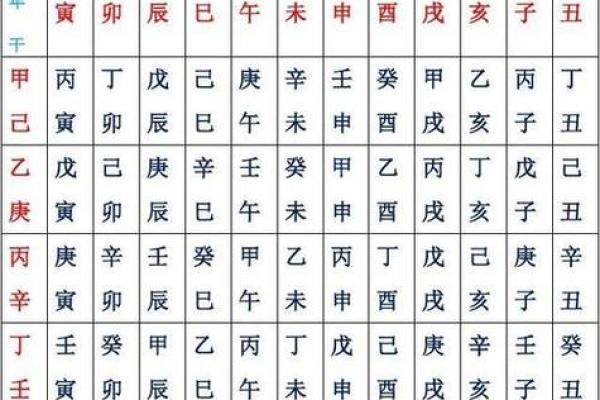 八字排盘-详解命运大趋势