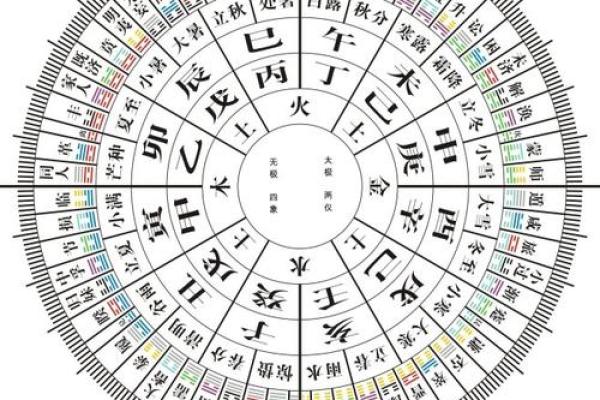 观音灵签15卦 观音灵签15卦