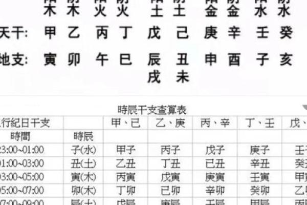 搬家算生辰八字