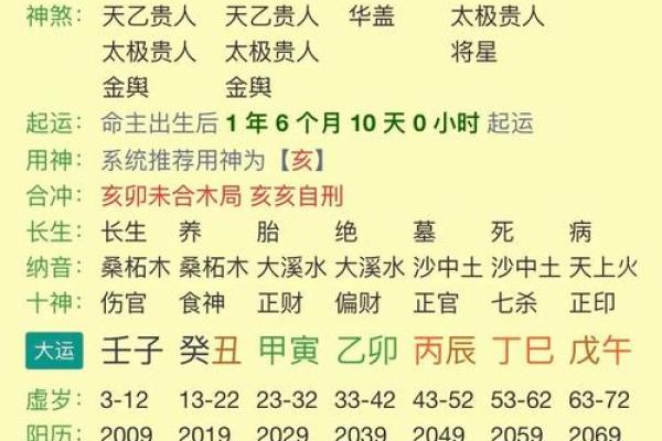 命理八字很重要吗女生婚姻
