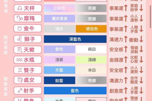 12星座的颜色都喜欢什么颜色 12星座的颜色都喜欢什么颜色
