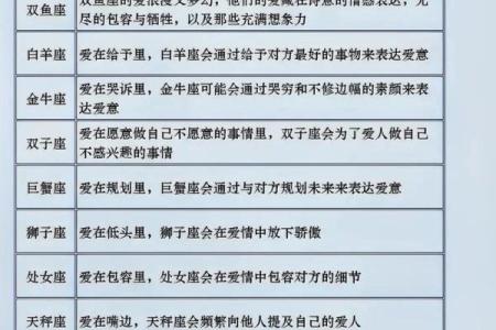 星座跟出生地关系大吗